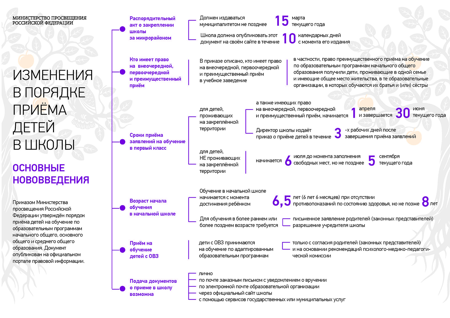 Новое В Образовании В 2021 2022 Году